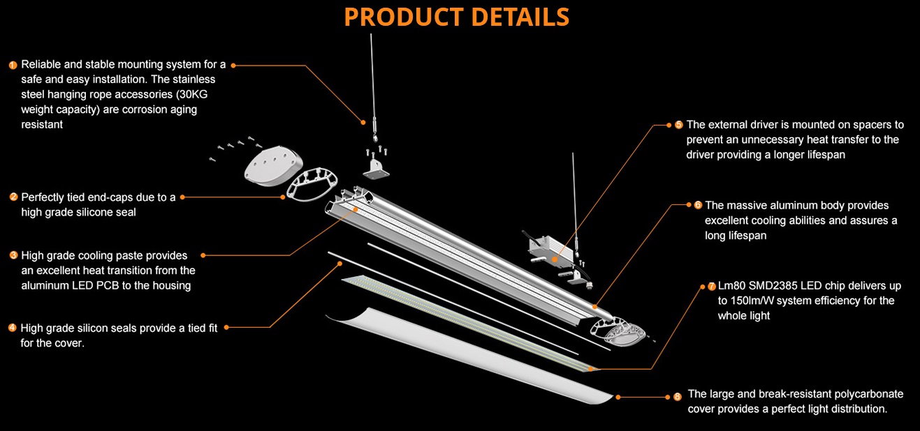 LED Linear High Bay product details